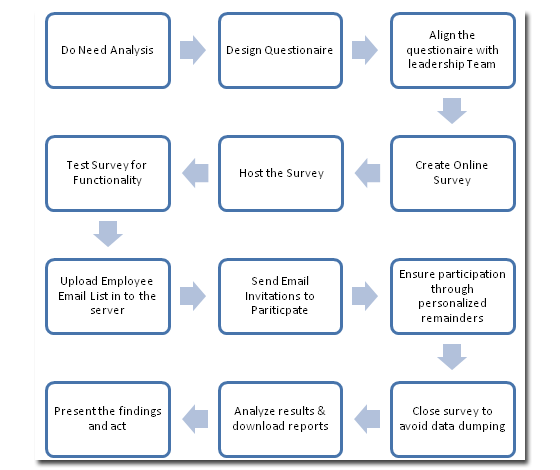 How-to-conduct-survey