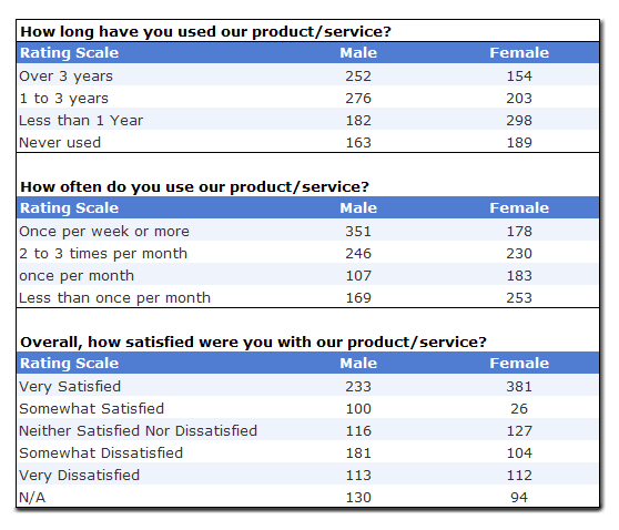 CrossTab Report